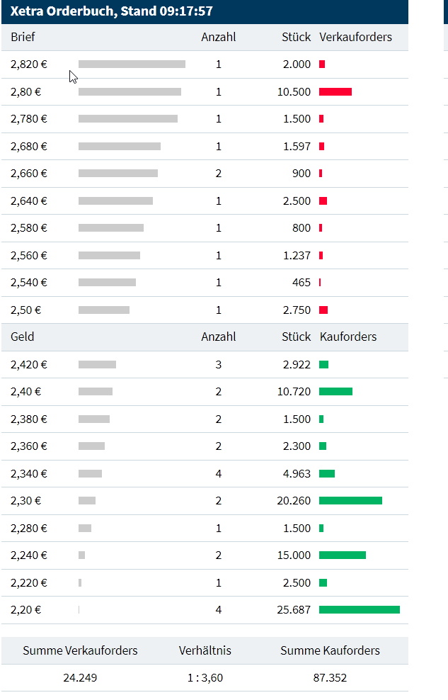 Nanorepro startet durch 1212486