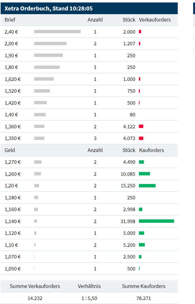 DF unentdeckter Covid-19 profiteuer 1212798