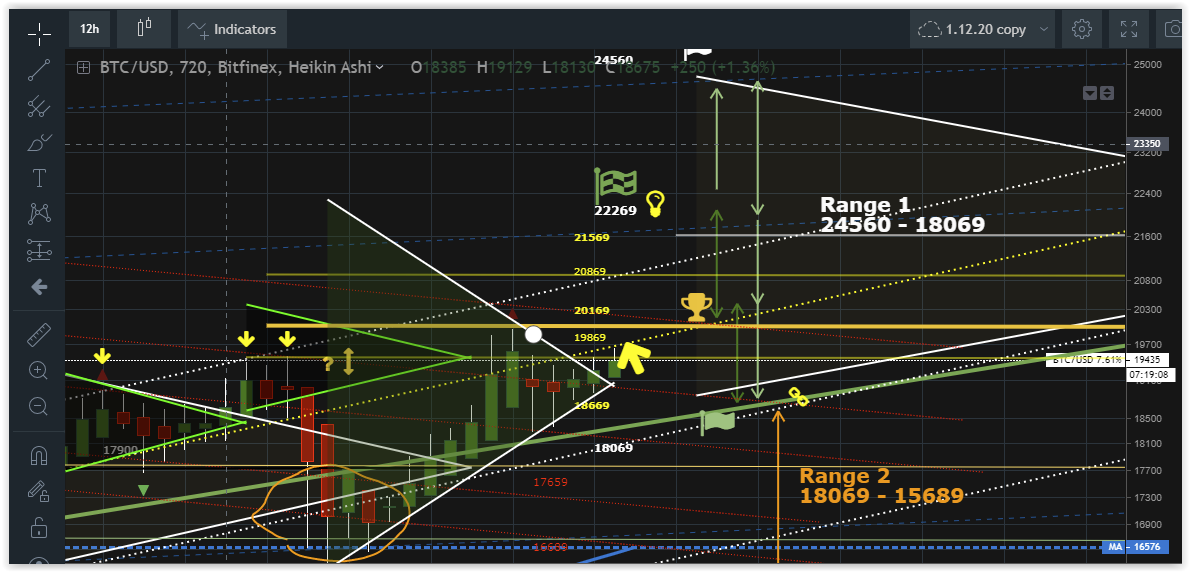 Bitcoins der nächste Monsterhype steht bevor! 1217469