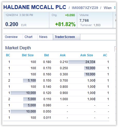 4Mio Gewinn und Aktienrückkaufprogramm 778914