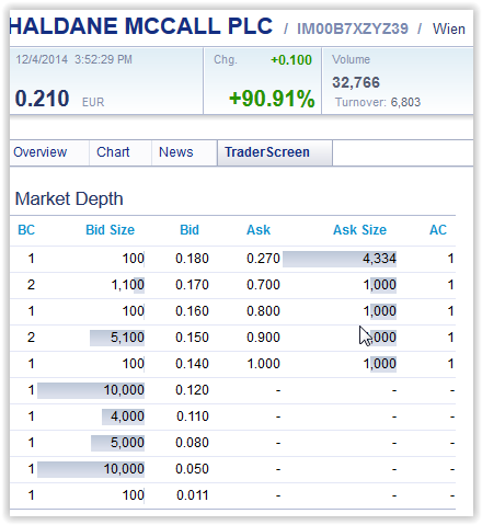4Mio Gewinn und Aktienrückkaufprogramm 778921