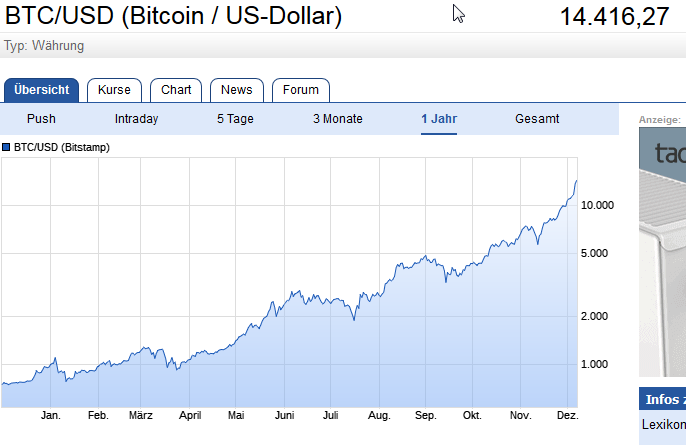 Umbenennung in CryptoPlus SE 1028649