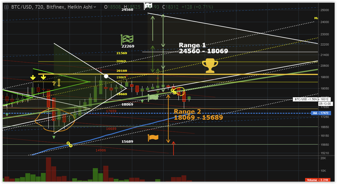 Bitcoins der nächste Monsterhype steht bevor! 1218798