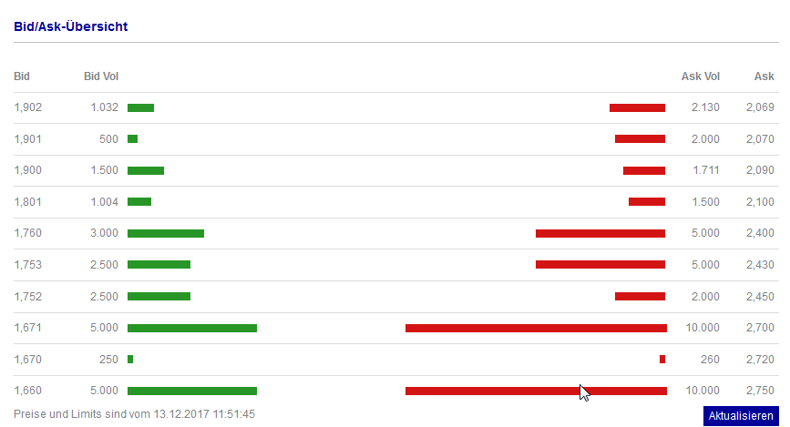 Niiio - das neue Blockchain TrustCenter? 1029675