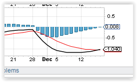 Nivalis Therapeutics (Nasdaq: NVLS) Reboundplay ? 959270