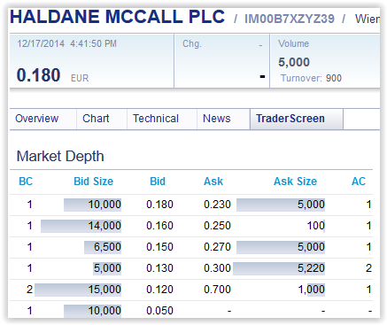 4Mio Gewinn und Aktienrückkaufprogramm 783278