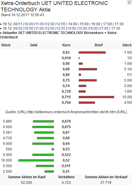 exCFC - UET - ELCON & Co. 1030660