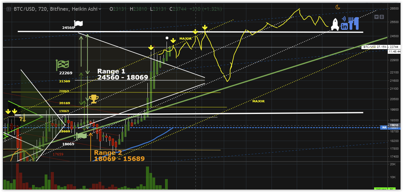 Bitcoins der nächste Monsterhype steht bevor! 1221107