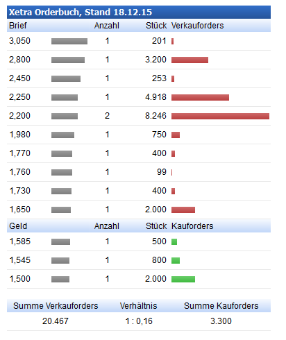 Senator - Tournaround beginnt jetzt ? 879939