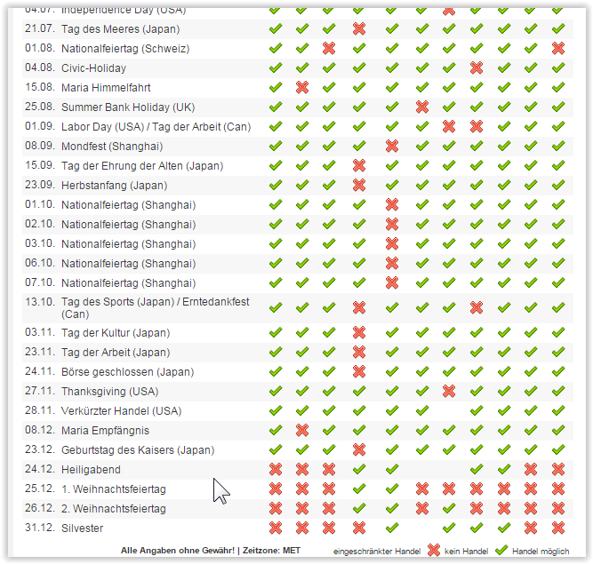 4Mio Gewinn und Aktienrückkaufprogramm 785085