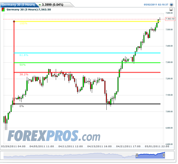 Quo Vadis Dax 2011 - All Time High? 399290