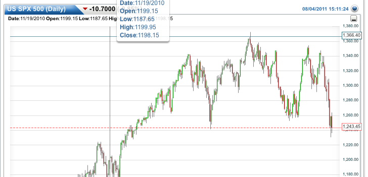 Quo Vadis Dax 2011 - All Time High? 427054