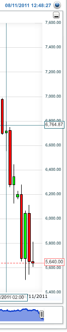 Quo Vadis Dax 2011 - All Time High? 429247
