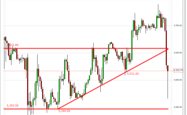 Quo Vadis Dax 2011 - All Time High? 433202