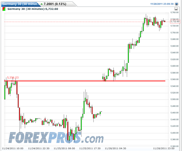 Quo Vadis Dax 2011 - All Time High? 461995