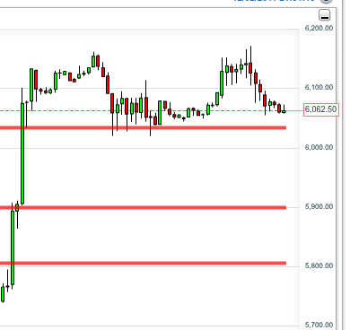 Quo Vadis Dax 2011 - All Time High? 463534