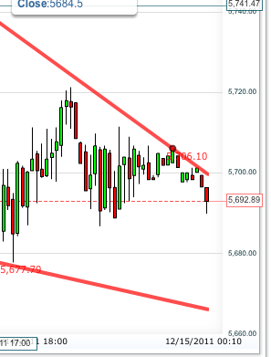 Quo Vadis Dax 2011 - All Time High? 467669