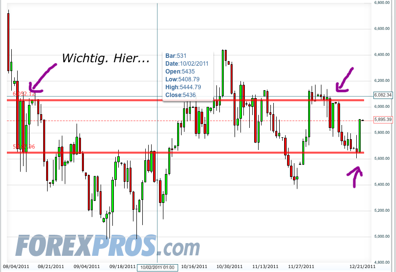 Quo Vadis Dax 2011 - All Time High? 469692