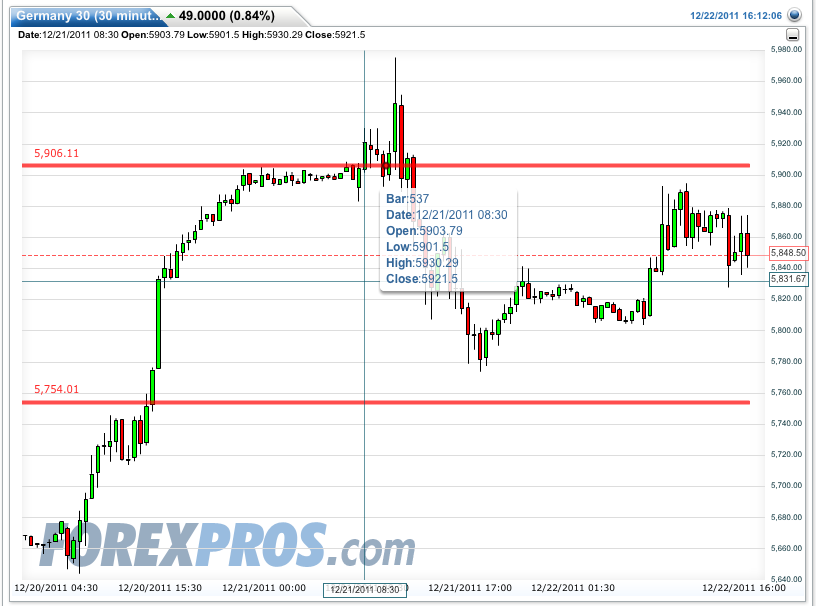 Quo Vadis Dax 2011 - All Time High? 470279