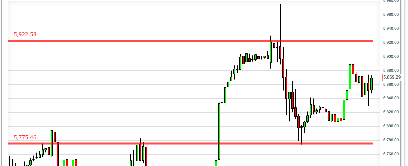 Quo Vadis Dax 2011 - All Time High? 470298