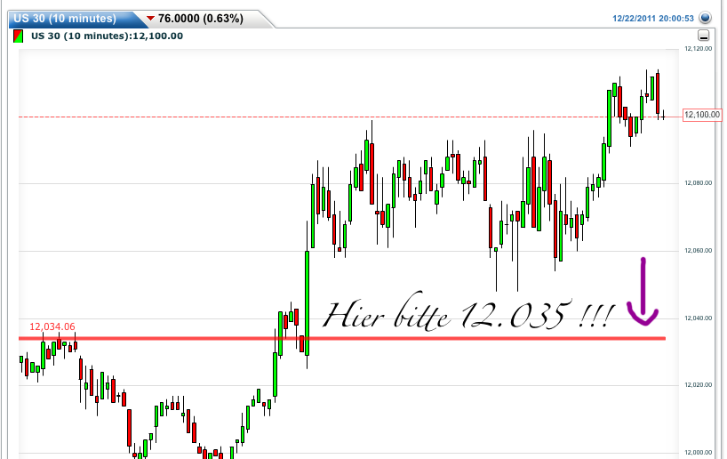 Quo Vadis Dax 2011 - All Time High? 470359