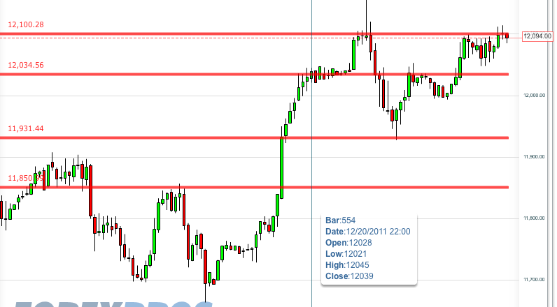 Quo Vadis Dax 2011 - All Time High? 470380