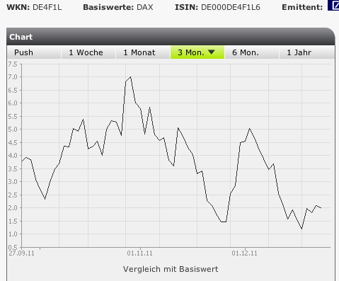 Quo Vadis Dax 2011 - All Time High? 471332