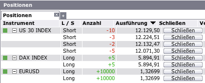 Quo Vadis Dax 2011 - All Time High? 471342