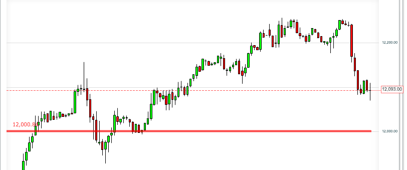 Quo Vadis Dax 2011 - All Time High? 471660