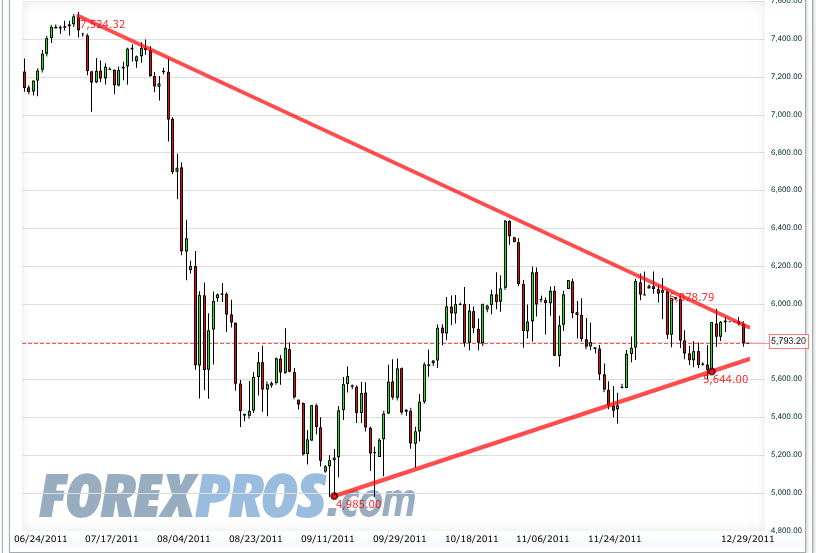 Quo Vadis Dax 2011 - All Time High? 471693