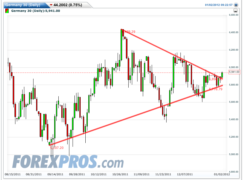 Quo Vadis Dax 2012 - Krise ohne Ende? 472556