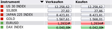 Quo Vadis Dax 2012 - Krise ohne Ende? 472684