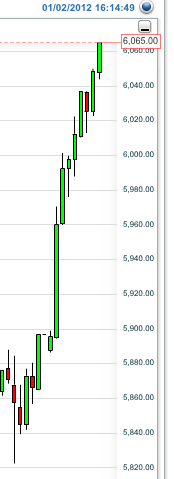 Quo Vadis Dax 2012 - Krise ohne Ende? 472696