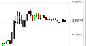 Quo Vadis Dax 2012 - Krise ohne Ende? 473242