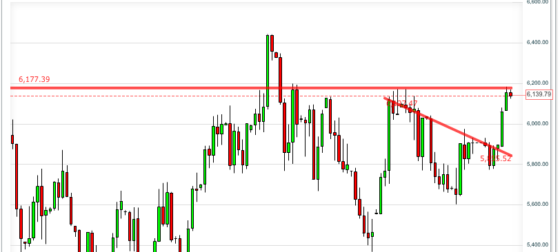 Quo Vadis Dax 2012 - Krise ohne Ende? 473253