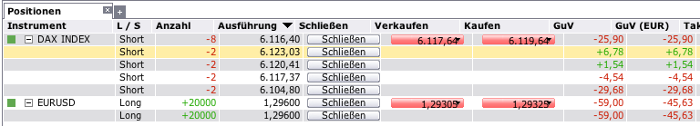 Quo Vadis Dax 2012 - Krise ohne Ende? 473372