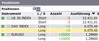 Quo Vadis Dax 2012 - Krise ohne Ende? 474106