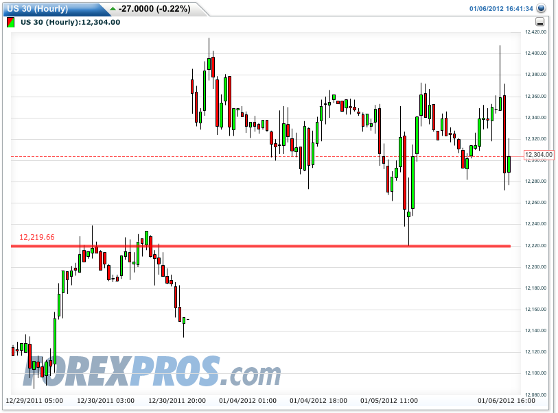Quo Vadis Dax 2012 - Krise ohne Ende? 474125
