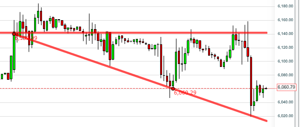 Quo Vadis Dax 2012 - Krise ohne Ende? 474205