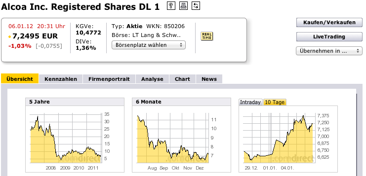 Quo Vadis Dax 2012 - Krise ohne Ende? 474209