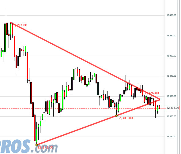 Quo Vadis Dax 2012 - Krise ohne Ende? 474233