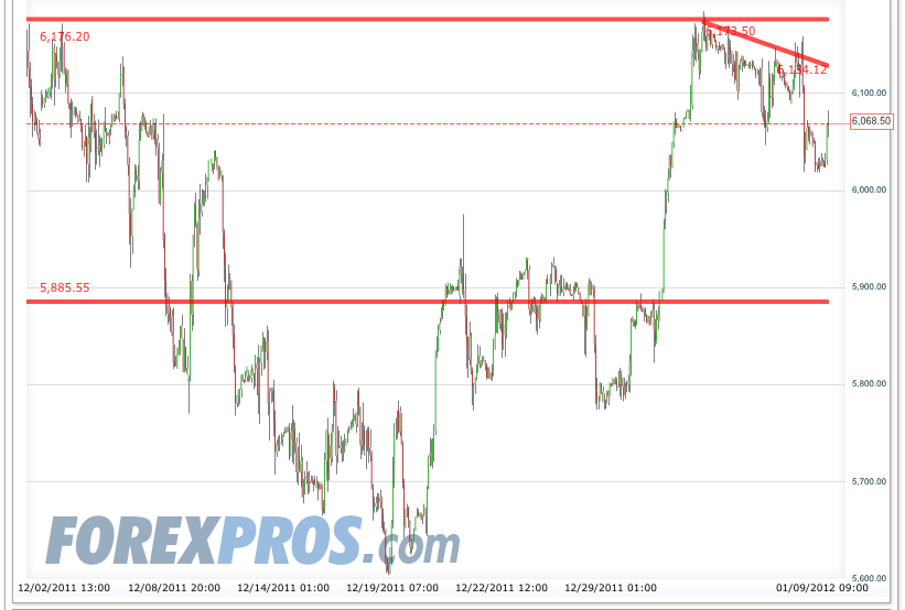 Quo Vadis Dax 2012 - Krise ohne Ende? 474600