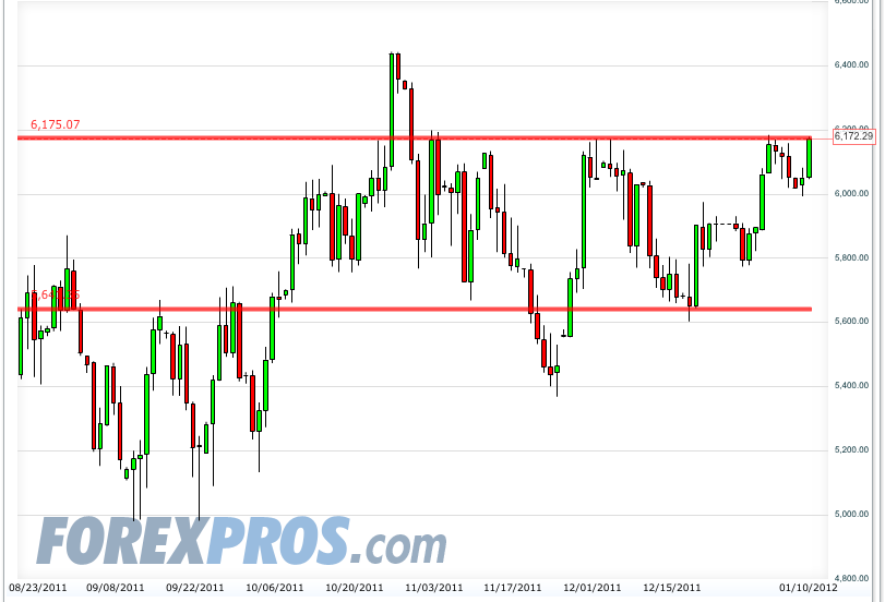 Quo Vadis Dax 2012 - Krise ohne Ende? 474940