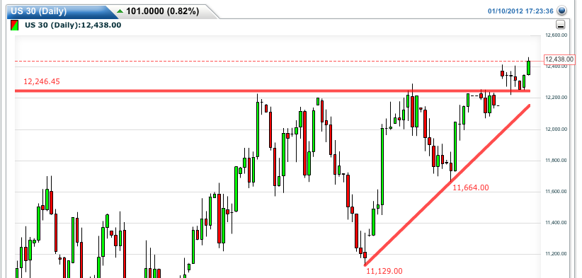 Quo Vadis Dax 2012 - Krise ohne Ende? 475062