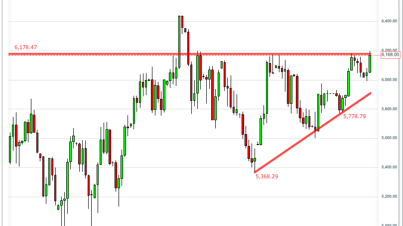 Quo Vadis Dax 2012 - Krise ohne Ende? 475064