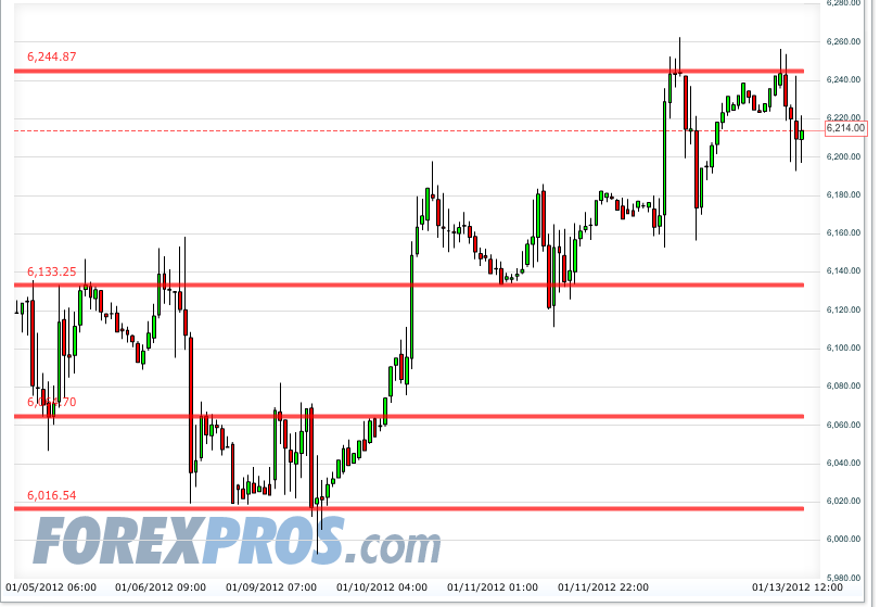 Quo Vadis Dax 2012 - Krise ohne Ende? 475931