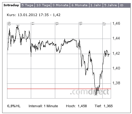 Quo Vadis Dax 2012 - Krise ohne Ende? 476136