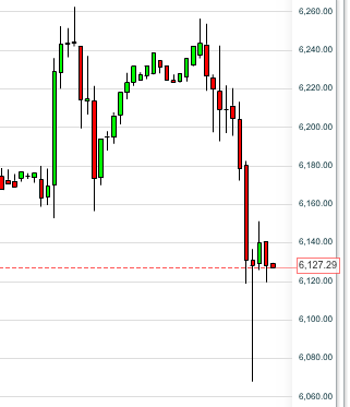 Quo Vadis Dax 2012 - Krise ohne Ende? 476141