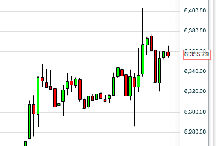 Quo Vadis Dax 2012 - Krise ohne Ende? 477373