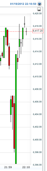 Quo Vadis Dax 2012 - Krise ohne Ende? 477795